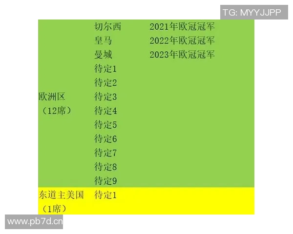欧冠扩军方案解读及对未来赛事格局的影响预测 欧冠扩军方案解读及对未来赛事格局的影响预测