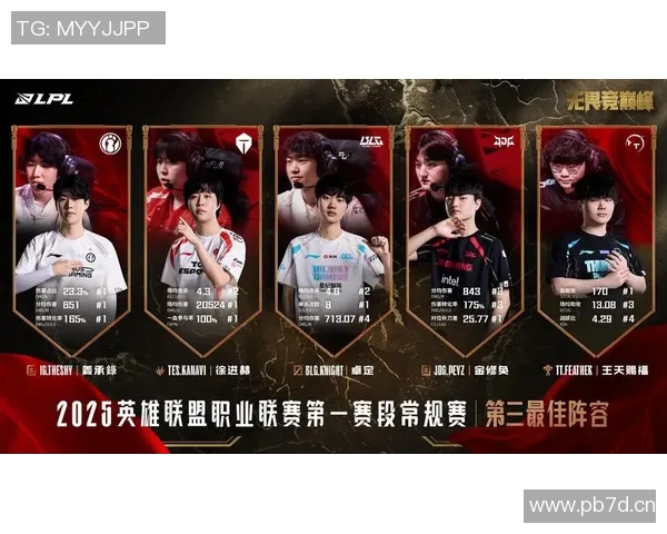 王者荣耀热议:BLG战队速度争议引发玩家热烈讨论与反思 王者荣耀热议:BLG战队速度争议引发玩家热烈讨论与反思